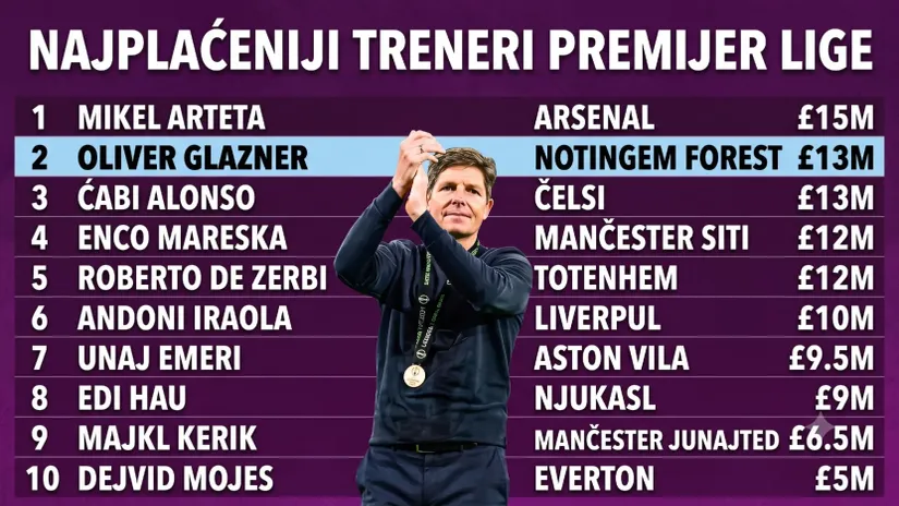 Glaznerov astronomski ugovor u Forestu - biće jedan od najplaćenijih na svetu