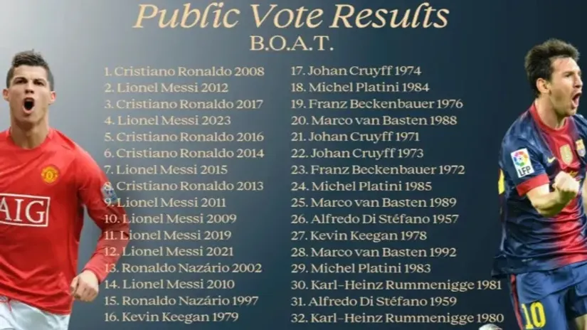 Ako niste znali, Ronaldo je B.O.A.T