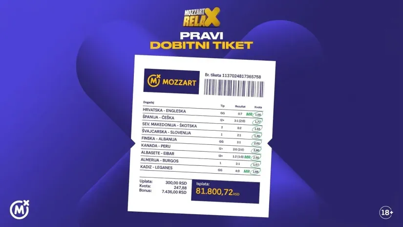 Het-trik MOZZART RELAXA za dobitan tiket