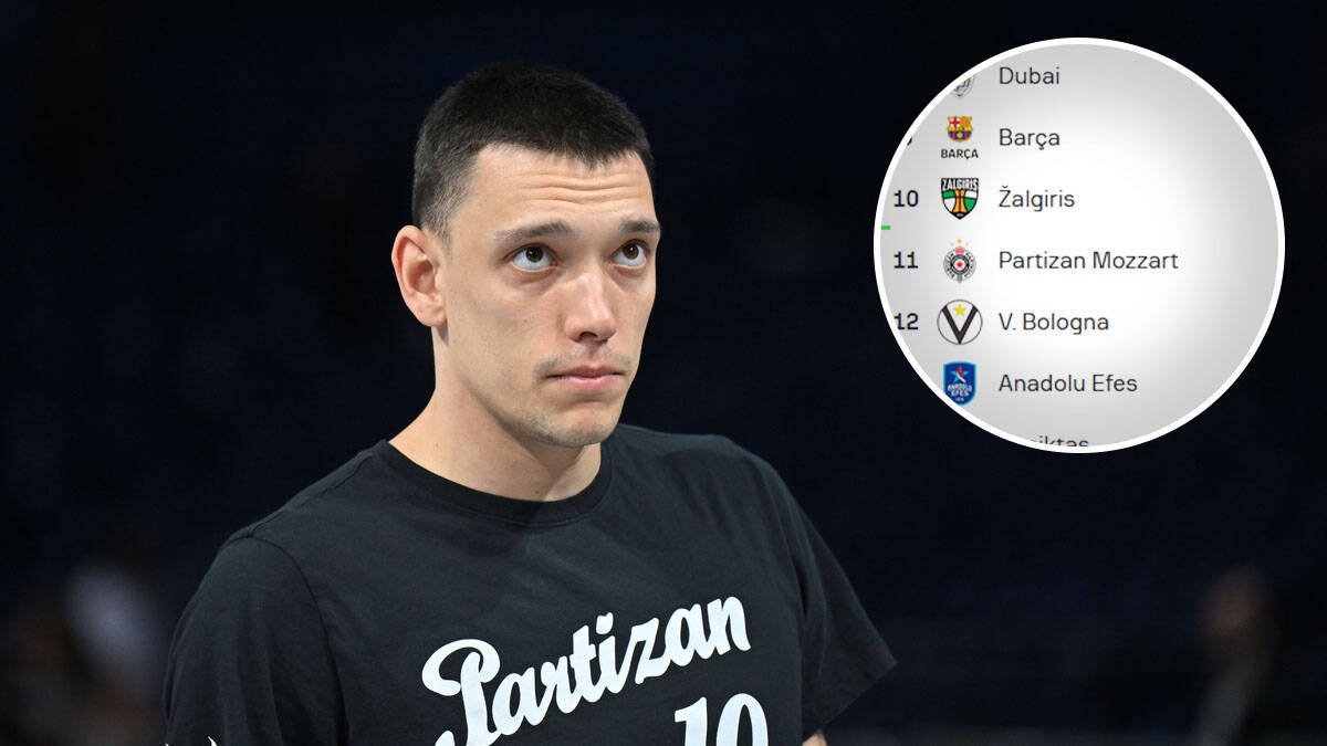 Tabela Evrolige: Partizan ispod crte nakon dva poraza