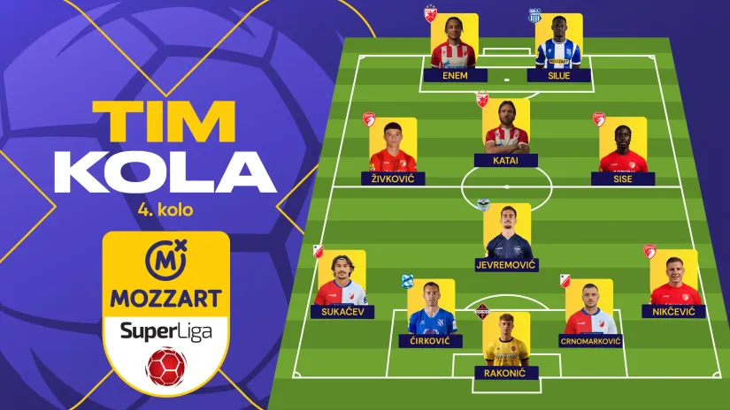 Najbolji tim 4. kola Mozzart Bet Superlige: Buđenje Kragujevčana, repriza Siluea, premijera Kataija