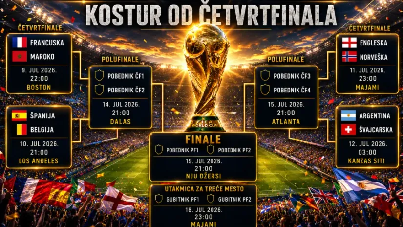 Sve je spremno za završni spektakl! Evropa lovi titulu, Argentina i Maroko brane čast ostatka sveta