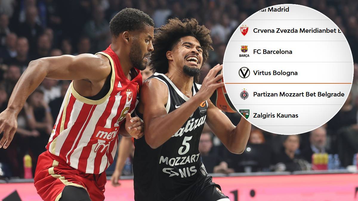 Evroliga posle sedam kola: Partizan i Zvezda u velikoj gužvi na tabeli
