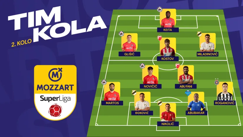Najbolji tim 2. kola Mozzart Bet Superlige: Univerzalac Glišić, debitant Abu Fani i ratnik Đoković