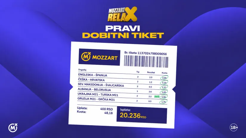 Turska prokockala dva gola prednosti, Mozzart Relax sačuvao dobitak