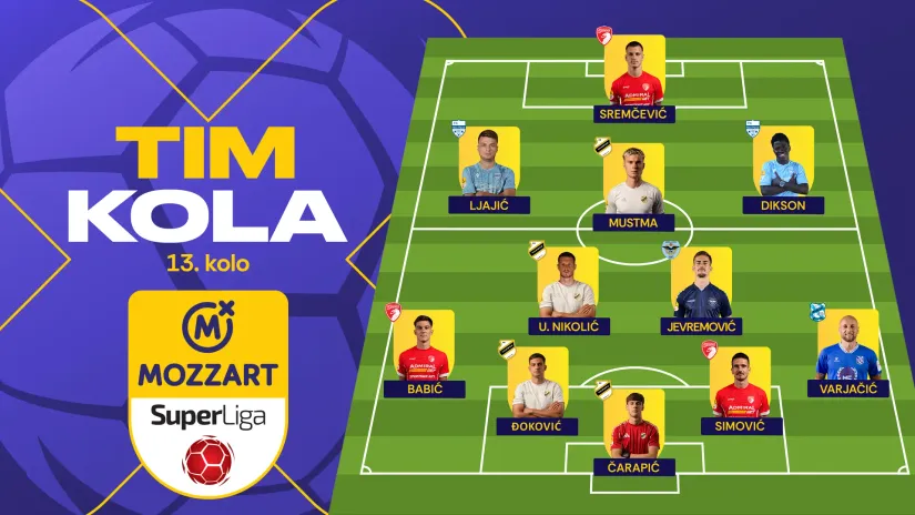 Najbolji tim 13. kola Mozzart Bet Superlige: Čukin kvartet plesao u Humskoj