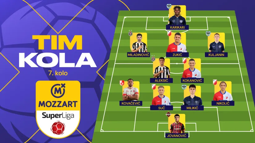 Najbolji tim sedmog kola Mozzart Bet Superlige: Kad pukne petarda na Banovom brdu...