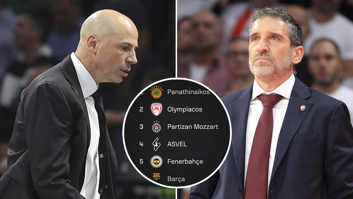 Tabela Evrolige: Partizan na vrhu ispod Željka, Zvezda dole posle poraza
