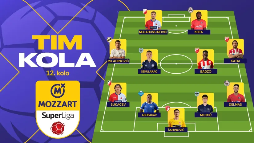 Najbolji tim 12. kola Mozzart Bet Superlige: Nova lica na horizontu