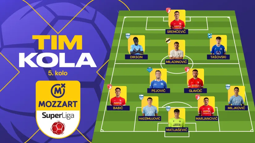 Najbolji tim petog kola Mozzart Bet Superlige: Bravo za obaranje favorita sa igračem manje