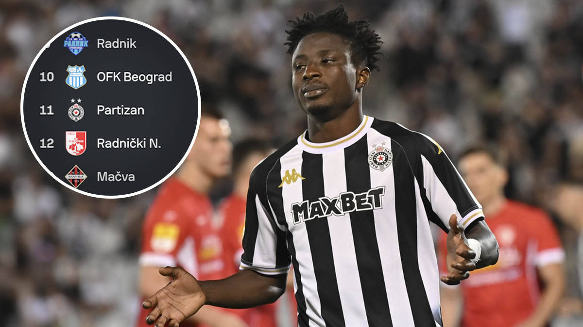 Šok: Partizan u zoni ispadanja