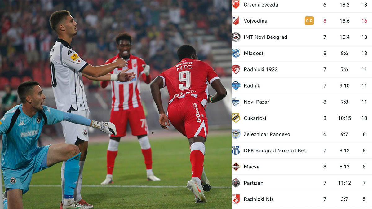 Crvena zvezda na vrhu, Partizan treći otpozadi: Ovako izgleda tabela posle večitog derbija