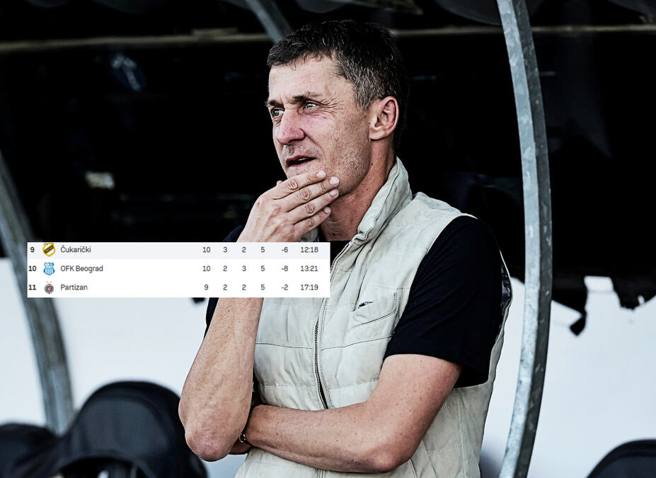 ALARM U HUMSKOJ! PARTIZAN JE U OZBILJNOM PROBLEMU: Da li je ovo dostojno jednom velikom klubu?